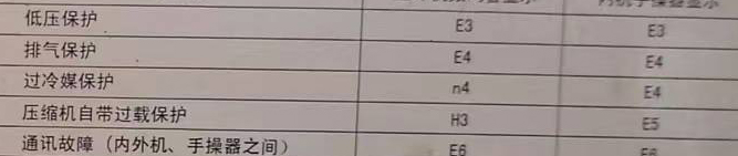 尼木空调电话在哪里找